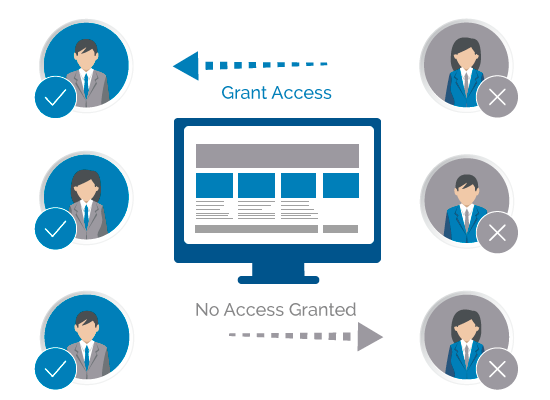 Create & Automate User Role Access