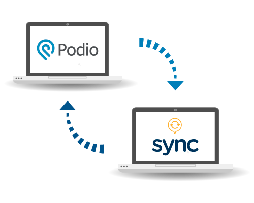 Restore & Cleanup your Podio Data